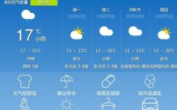 许昌路上有积雪吗？许昌最低气温多少度
