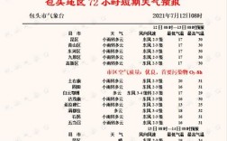 包头十一月能复课吗？包头市明天多少度