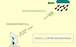 多普勒雷达原理是什么？多普勒天气雷达多少钱