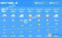 郑州天气零下16度是真的吗？郑州一年多少晴天