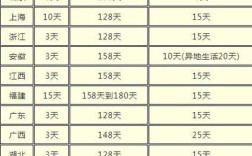 三年是多少天？三百六十五天有多少天放假