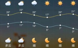 历史上濮阳最低气温？濮阳最低温度是多少