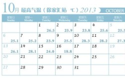 在上海10月份穿什么？10月份上海气温多少度