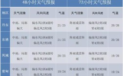 丹东2020最热多少度？今天这个丹东的温度是多少