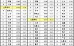 k354火车靠窗座位号？嘉兴身份证尾数一般是多少