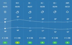 2021包头停暖时间？今天气温多少包头