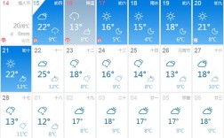 上饶的夏天为何越来越凉快？江西上皖空气指数多少
