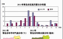 青岛气候？谁能介绍一下青岛冬天的气候特征？青岛冬天气候是多少