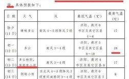 2020年春节温度是多少度？过年一般都多少度