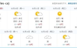 洛杉矶气温对应中国的哪个省？美国洛杉矶气温多少度