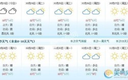 湖南长沙多少度？河南长沙天气最高温是多少度