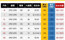 8岁男孩羽绒服穿多大码？身高143体重87斤穿多少码的
