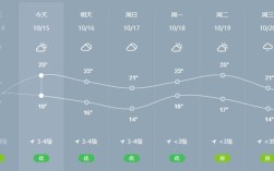 防城港的冬天为什么一年比一年冷？防城港最低温度多少