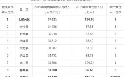 贵州毕节市区人口多少？贵州毕节的温度有多少度现在