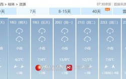 桂林冬季的最低气温一般是多少度？桂林 2月气温是多少
