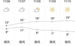 贵州一年四季的天气是如何的？贵阳市温度是多少