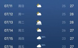 7月去青岛冷嘛？七月中旬青岛多少度