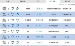 台湾四月25号左右天气？台北温度现在多少度天气