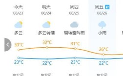 阜阳市的气候怎么样呢。阜阳市的气候怎么？阜阳市夏天温度最高是多少度