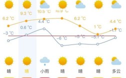 12月江苏省适合穿的衣服？徐州12月份温度多少时间