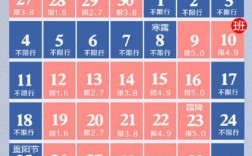 10月6号郑州限行吗？郑州十月一天气一般多少度
