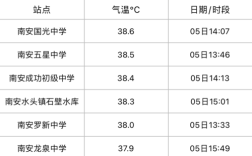 汕尾一年四季的温度？广东汕尾今天温度多少