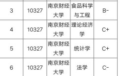 南京财政大学介绍？2003年南京最低气温是多少