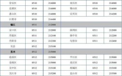 5291是哪个区号？江苏省仪征市区号多少