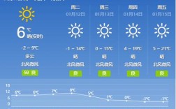 2021年六月底温度是多少？娄底现在可以晴多少天