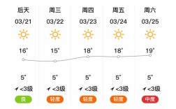 喀什的自然条件？疏附县冬季最低气温多少度