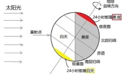 冬至和大寒哪个太阳低？日了多少比