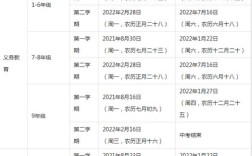2022年重庆中小学开学时间？开州中小学有多少