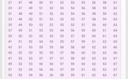 171身高体重128算胖吗？171多少斤标准男