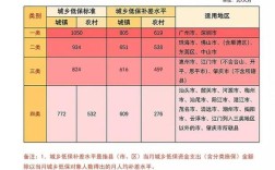 2021福建低保标准？三明市尤溪坂面镇低保多少