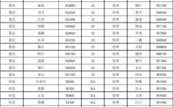522区号是哪个市？瓮安电话区号多少