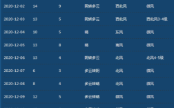 上海2021冬天平均温度？上海十二月平均温度是多少