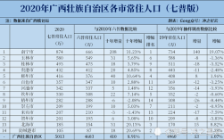 广西最热城市排名？广西河池的温度现在是多少钱