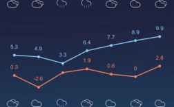 常州一年最冷的时候是几月？常州历史极端最低温度是多少