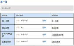 毕节一中录取分数线2020年？毕节地区最低生活标准是多少钱