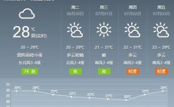 石家庄体感温度？石家庄温度多少
