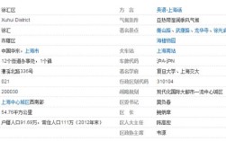上海浦东新区的区号？上海浦东区号多少