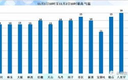 赤峰最冷多少度？赤峰最冷的气温是多少