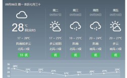贵阳温度最高的地方？贵阳市今天天气多少度