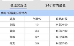 南充温度怎么样？南充最冷多少度