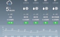 2022长沙可能下雪吗？怀化今年冬天最低气温是多少