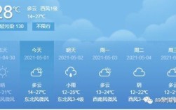 西安天气预报最低是多少摄氏度？5月25日西安的温度是多少