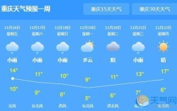 重庆可以跨区上班吗？重庆气温多少度明天