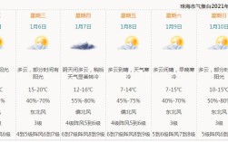 1月珠海天气穿衣指南？珠海市的天气温度是多少
