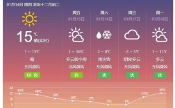 贵州安顺最冷是多少度？安顺一年平均温度是多少