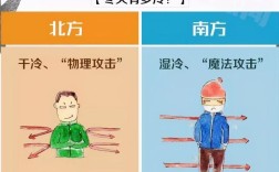 干冷跟湿冷哪个更冷？湿冷对应干冷多少度